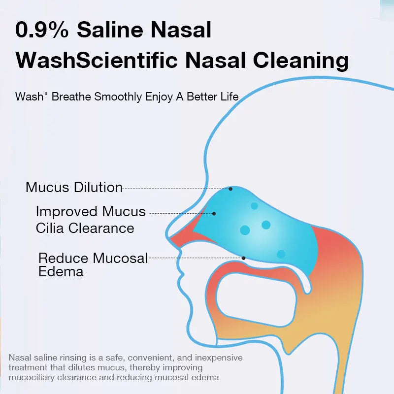 Dr.isla 300ML Nasal Wash for children – Nasal Rinse Bottle for Allergies & Rhinitis