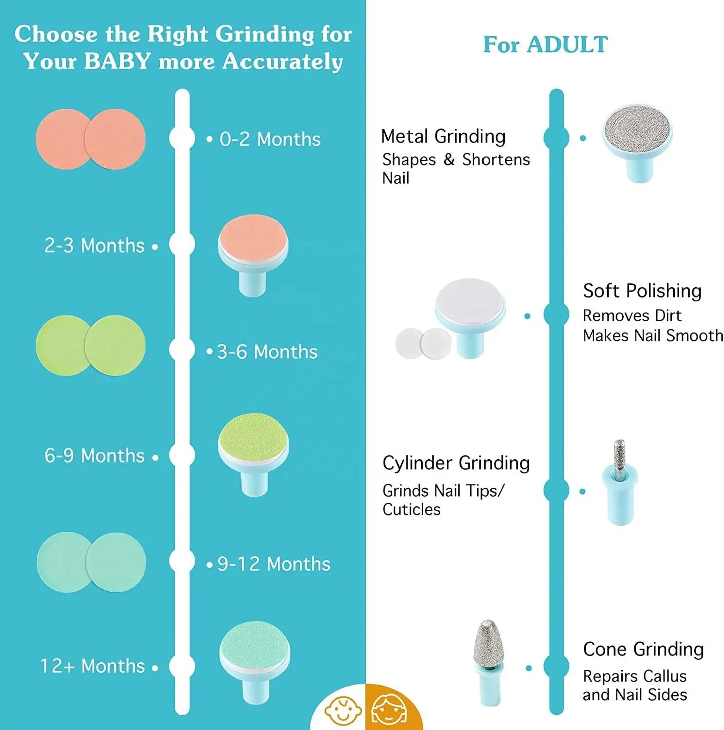 Electric Nail Clipper for Babies